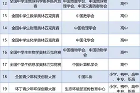 教育部公布中小学生全国性竞赛活动名单，这些竞赛活动与文艺有关图片