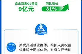 达达二季度总营收15亿，推动无人配送常态化应用图片