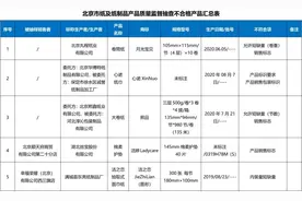洁婷、洁之恋等5组纸及纸制品不合格！看看你用过吗？图片