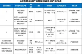 洁婷、洁之恋等5组纸及纸制品不合格！看看你用过吗？图片