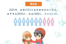 【教育】交大、华师大、上科大本科“萌新”大数据来了！图片