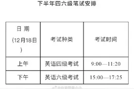下半年四六级考试时间来啦图片