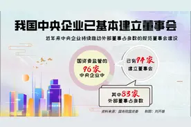财经深一度丨央企董事会工作新规，这些重点需关注图片