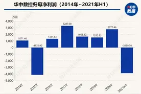 华工科技参股公司转让天喻信息股权 华科系三家上市公司均已易主图片