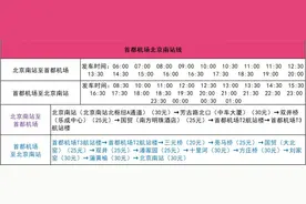 首都机场、大兴机场9月9日起恢复、增加市内部分线路运营班次图片