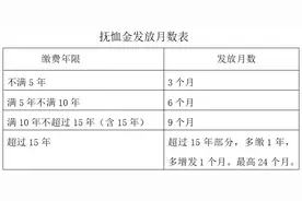 企业养老保险参保人员丧葬补助金和抚恤金标准提高！9月1日起执行图片