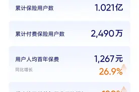 水滴公司二季度收入增长超四成，净营业收入达9.394亿图片