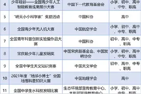 家长学生看过来！最新中小学生全国性竞赛活动名单来了图片