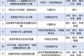 家长学生看过来！最新中小学生全国性竞赛活动名单来了图片