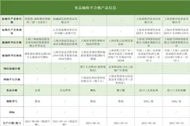 鲫鱼、梭子蟹、进口三文鱼检出问题，饿了么、京东到家、盒马等被点名图片