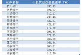 银行“压箱底”大盘点，500%的拨备究竟藏了多少故事？图片