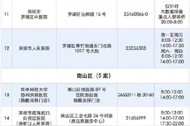 最新！深圳134个采样点可测核酸 其中34个点出具中英文报告图片
