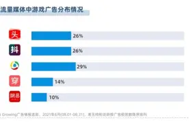 净利润市值齐“腰斩”昔日千亿白马股三七互娱何去何从？图片