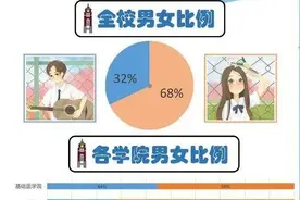 苈、勰、琎、锞、芗，这届新生的名字，你都会念吗？图片