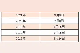 考研大纲即将公布！大纲公布前后如何复习？图片