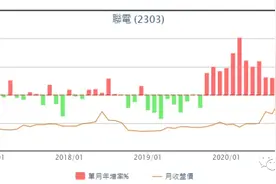 浮沉四十年，联电又赌对了图片