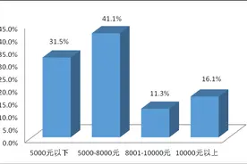 调查：广州快递小哥月均收入6316元，每天工作超10小时图片