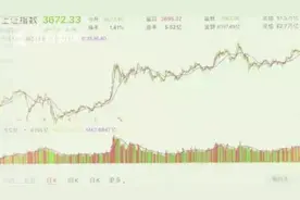 A股连续36天成交破万亿 背后的量化交易贡献了多少？图片