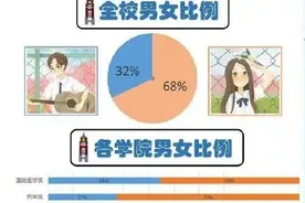 广西多所高校揭秘新生“大数据”：这个姓氏最多图片