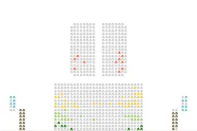《如梦之梦》今天开票，10分钟票卖掉80%，没秒光，是杭州人变冷静了？图片