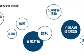 套餐199、实际消费4000，谁为古风写真买单？图片