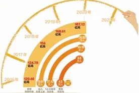 教育改革“厦门方案”这份答卷值得传阅图片