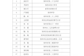 400名！2021年河南省中小学优秀班主任拟认定名单公示图片