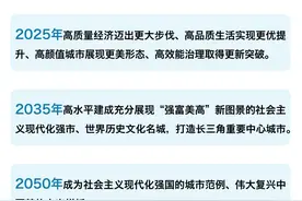苏州总规解读：未来15年，中国最强地级市将这样发展图片