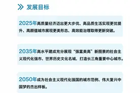 苏州总规解读：未来15年，中国最强地级市将这样发展图片