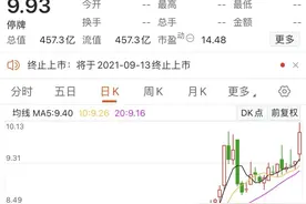 450亿A股央企即将退市，21万股东却很“淡定”，什么情况？千亿能源巨头要来了图片