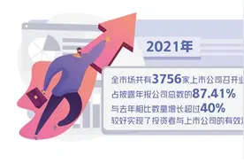 今年共有3756家上市公司召开业绩说明会——直面投资者 沟通重实效图片