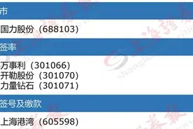 操盘必读｜葛洲坝公司股票将终止上市；上汽集团拟15亿-30亿元回购股份；美股三大股指全体收跌图片