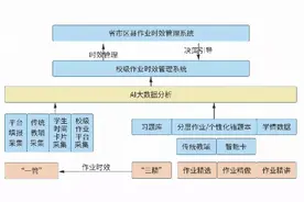 献礼开学季｜减负不减质，以作业时效管理落实“双减”图片