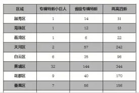 广州专精特新企业是怎样炼成的图片