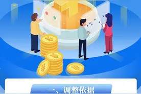 1880元、1760元、1630元！10月1日起山西提高最低工资标准图片
