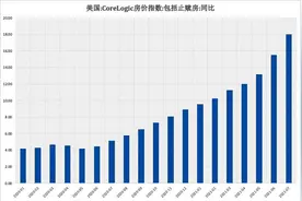 火爆的美国房地产市场还能走多远图片