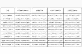 亚马逊内部文件泄露，程序员薪酬高达 462 万元图片