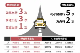 多家网约车平台被约谈，花小猪出行今年5次合规率垫底图片