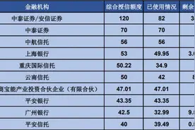 宝能系流动性危机持续发酵图片