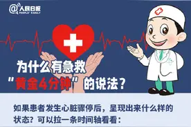 心脏骤停1分钟内人的变化是什么？懂得这些急救知识，关键时刻能救命图片