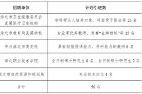 淮北引进急需紧缺人才58名 待遇和岗位公布图片