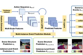 智能体如何自己学会在多车环境下开车？研究还用了GTA5图片
