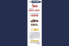 “9·11”20周年，数说美国的“反恐战争”图片