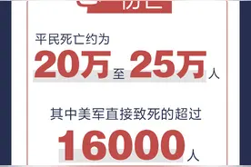 “9·11”20周年，数说美国的“反恐战争”图片