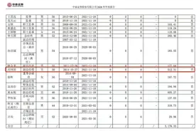 中泰证券又见人事变动，分管投行副总从不再分管到最终辞任，姜天坊、阎鹏均为热门人选，谁将胜出图片