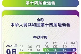 全运会来了！收好这份观赛指南图片