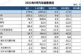 汽车“缺芯”加剧！但新能源汽车销售仍火爆图片