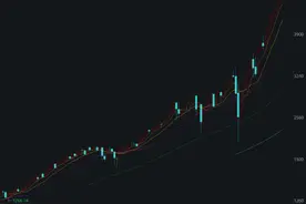 全球最大ETF强势吸金！已超26000亿…图片