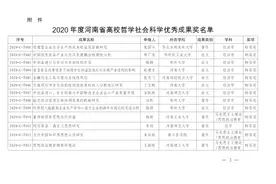 496项！2020年度河南省高校哲学社会科学优秀成果奖名单公布图片