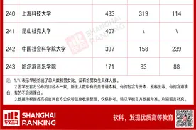 「轻松阅读」2021新生大数据出炉！这些大学男女比超4:1图片